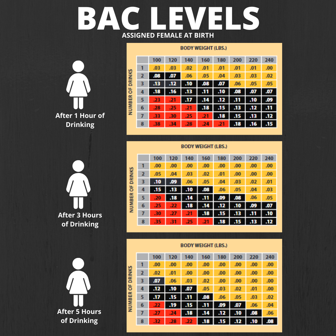 Bac Limit Chart