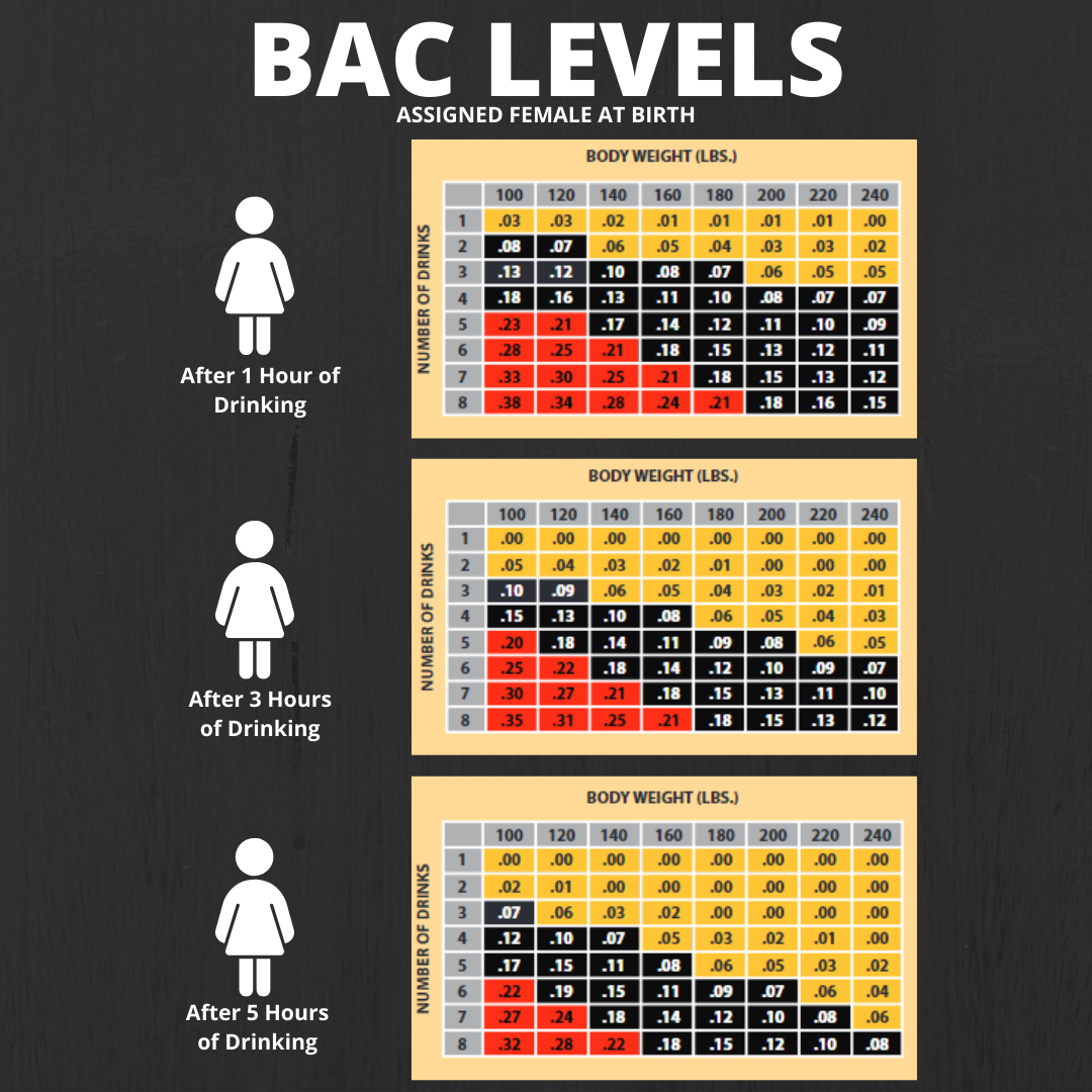 Learn More About BAC Wellness Health Promotion Services UCF