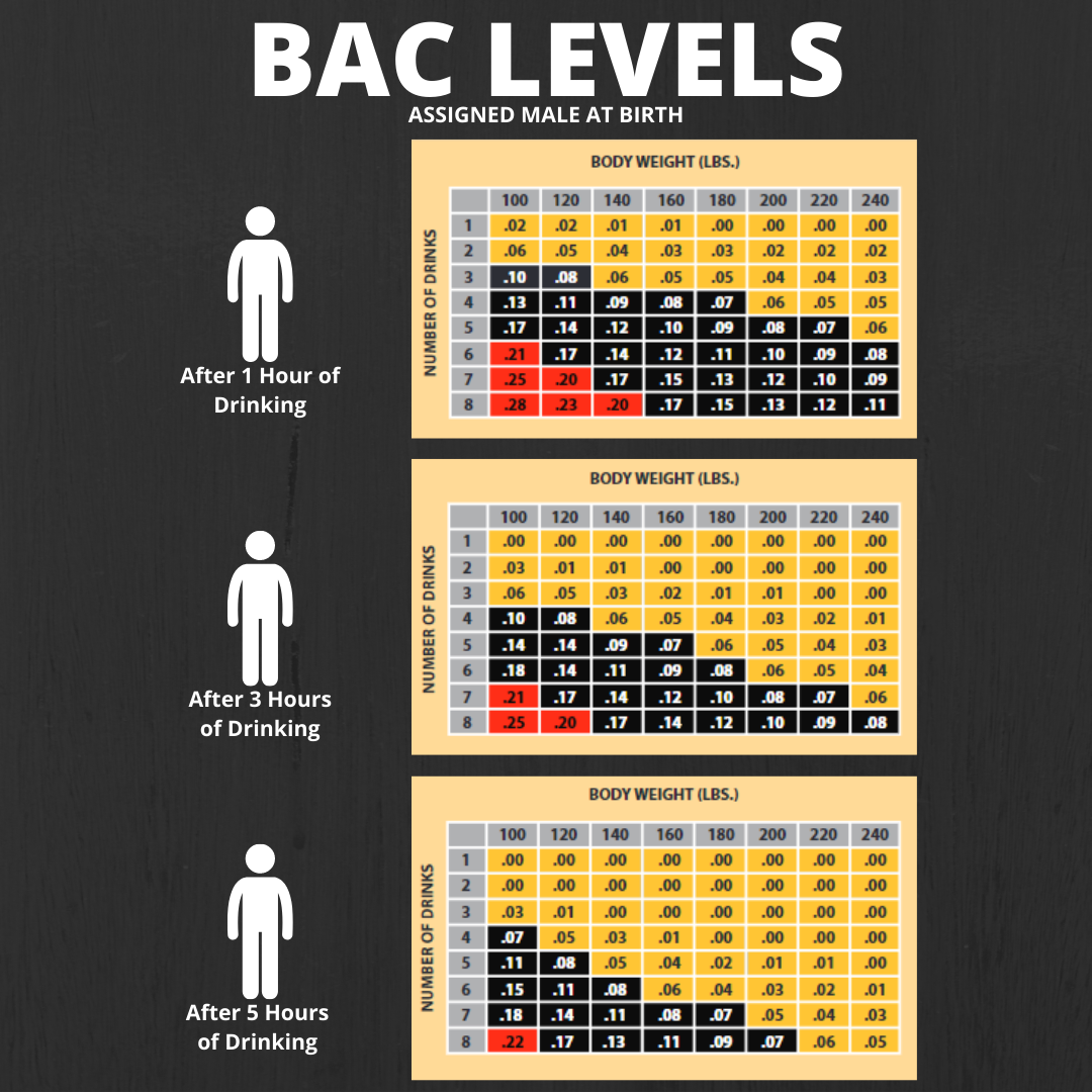 The Alcohol Minimalist Podcast Alcohol Blood Alcohol Concentration BAC 