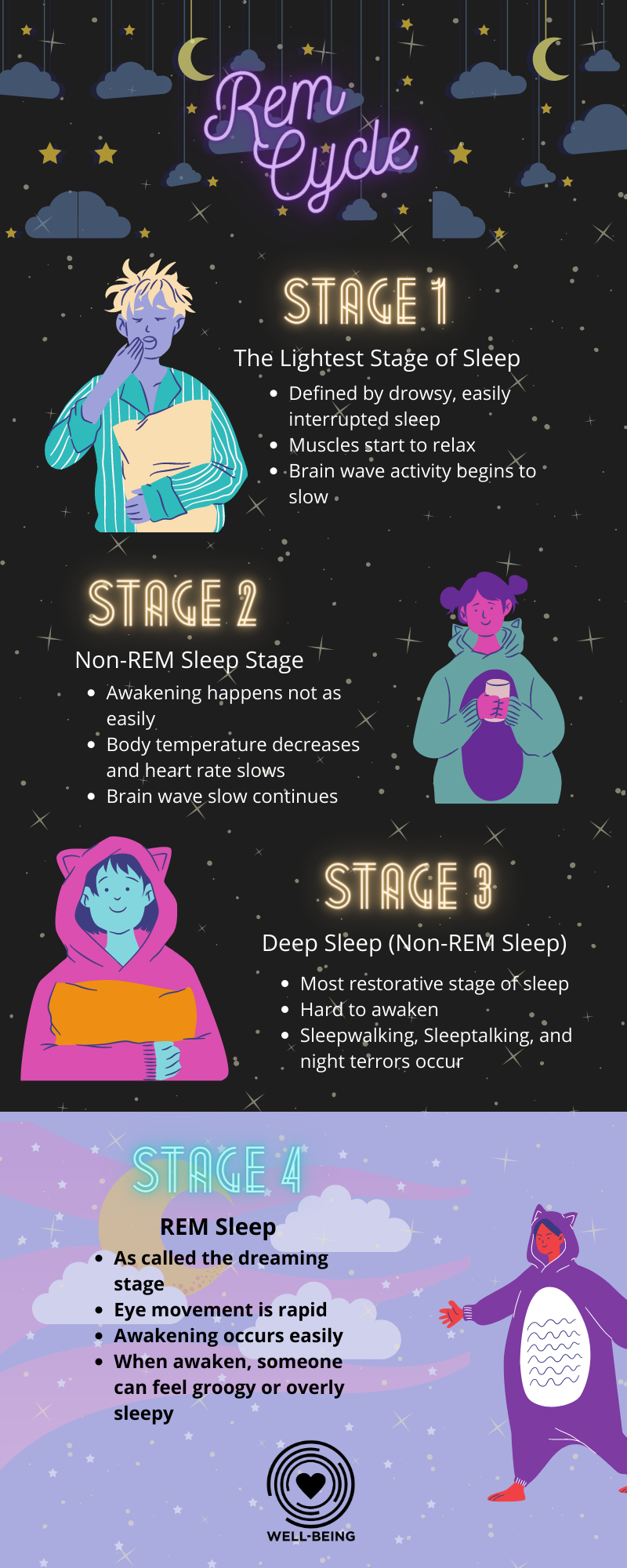 average rem sleep in 8 hours