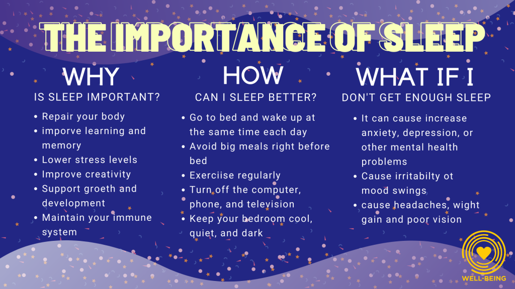 the importance of sleep and the right mattress