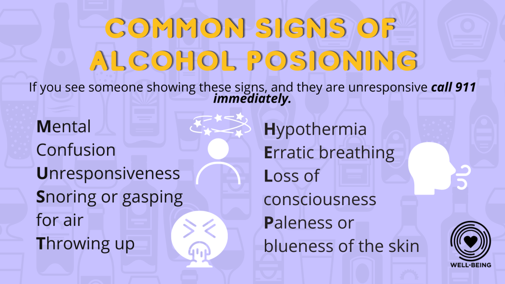 Alcohol and Other Drugs Basics • Wellness & Health Promotion Services • UCF