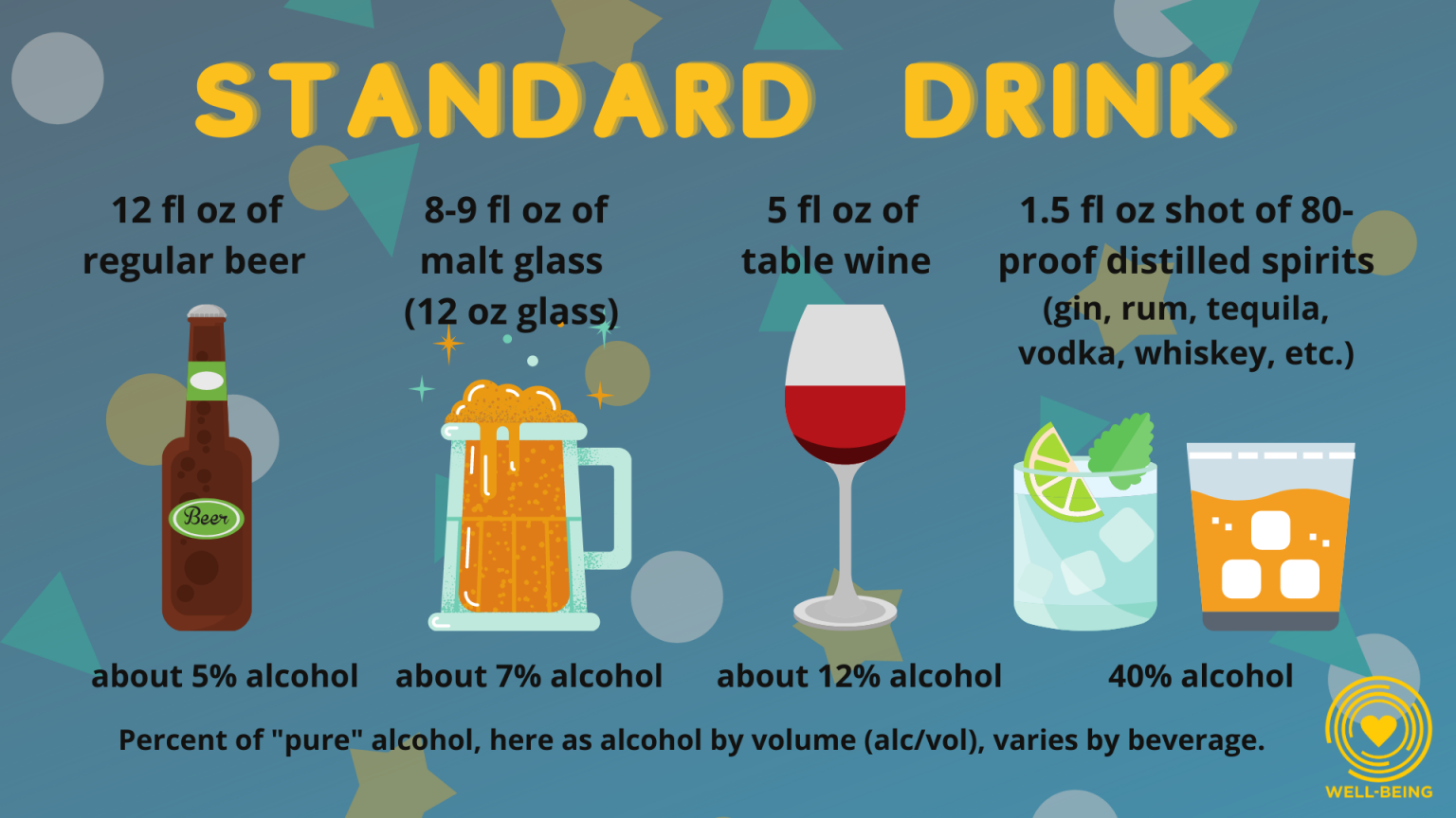 Alcohol And Other Drugs Basics • Wellness And Health Promotion Services • Ucf