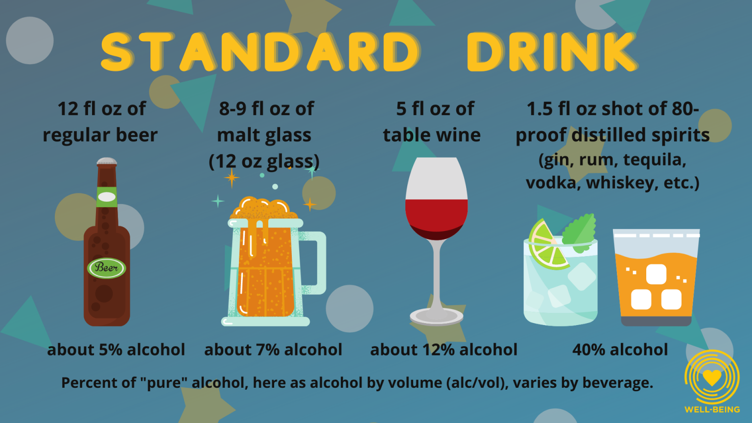 Alcohol and Other Drugs Basics • Wellness & Health Promotion Services • UCF