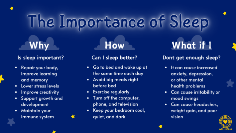 The Importance of Sleep • Wellness & Health Promotion Services • UCF